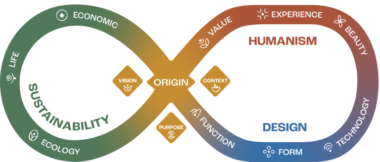 12-elements-of-the-origination-method